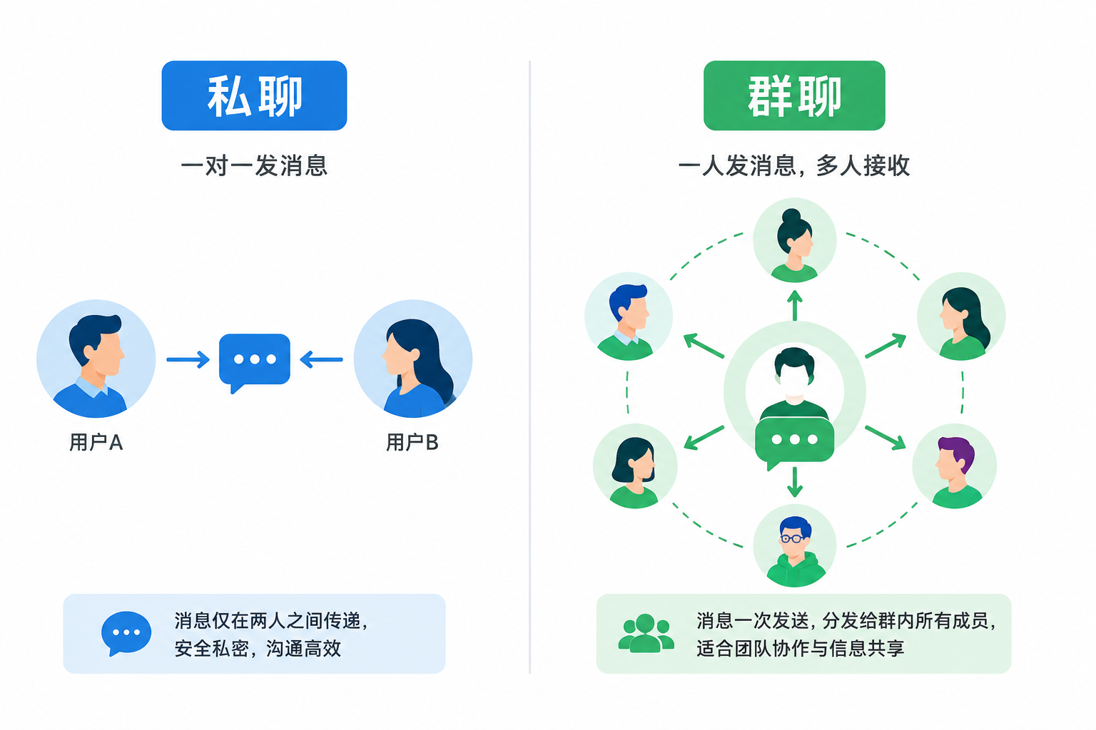 群聊成员变更事件:入群/踢人/退群/解散
